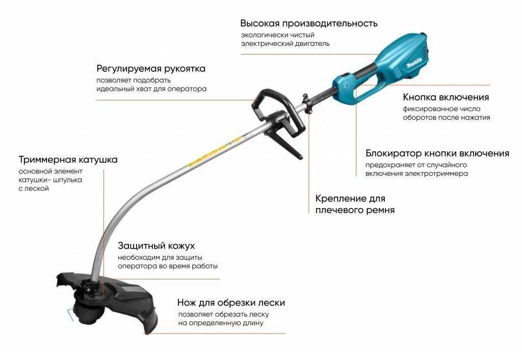Рейтинг лучших газонокосилок для неровных участков на 2023 год