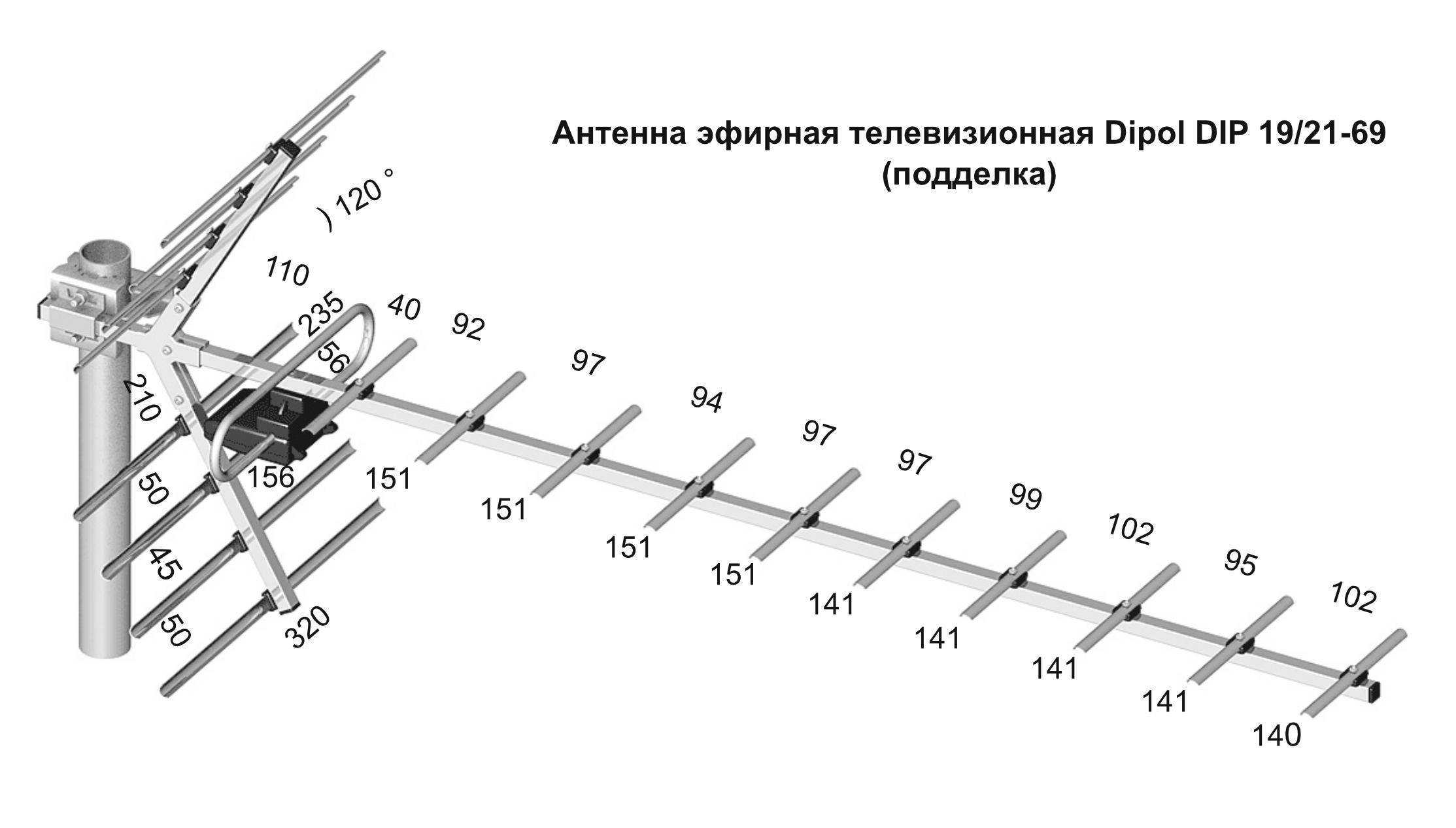 Как решить проблему с плохим сигналом антенны телевизора