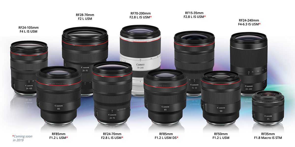 Выбор объективов для canon full-frame