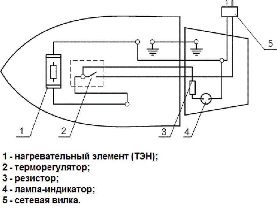 Устройство утюга отвечающее за температуру нагрева подошвы