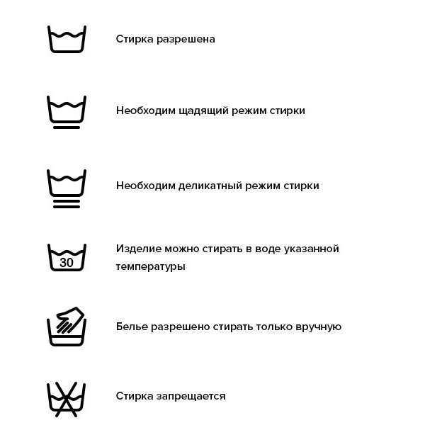 Режимы и время стирки, программы lg — описания, значки