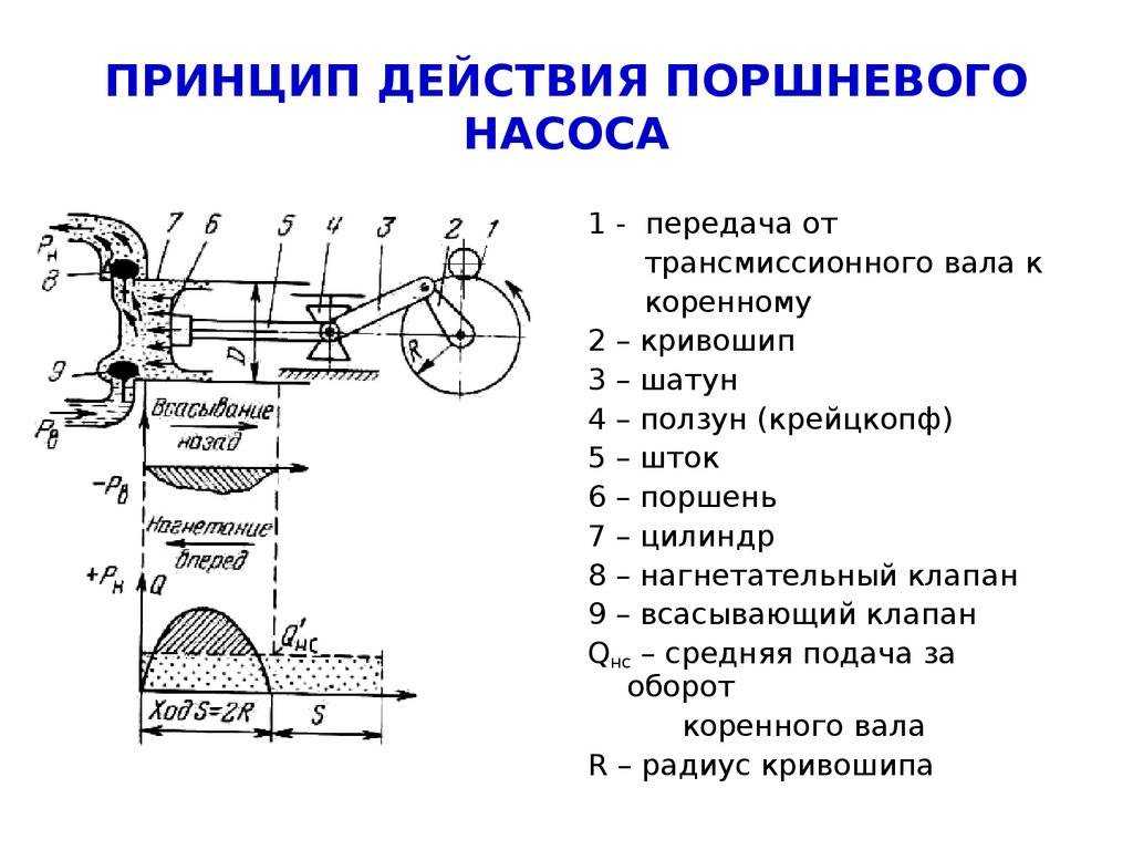 Устройство и принцип работы пылесоса: из чего состоит