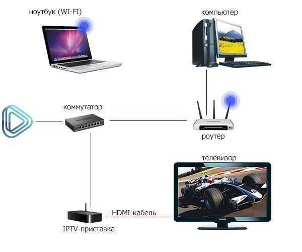 Настройка и возможности ip-tv player