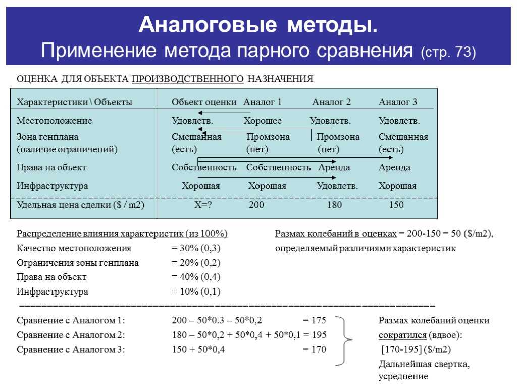 Диапроекционный объектив триплет 78/2.8. обзор от читателя радоживы