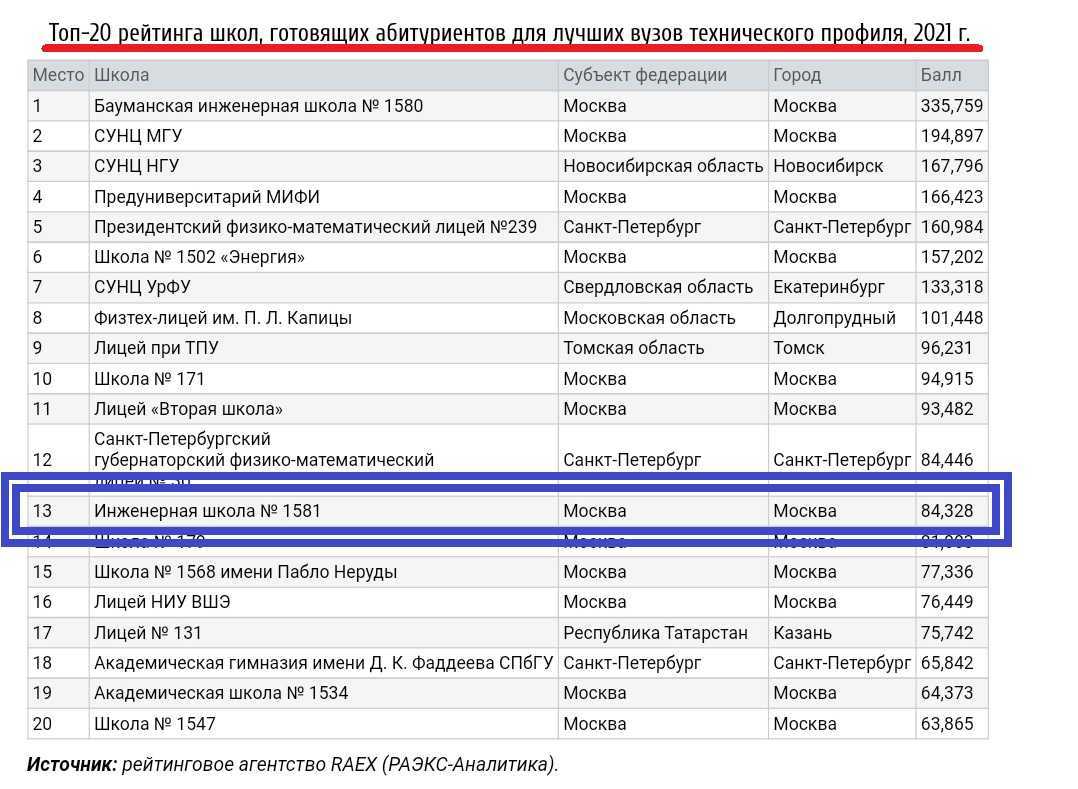 Рейтинг лучших диктофонов с хорошим качеством записи 2021