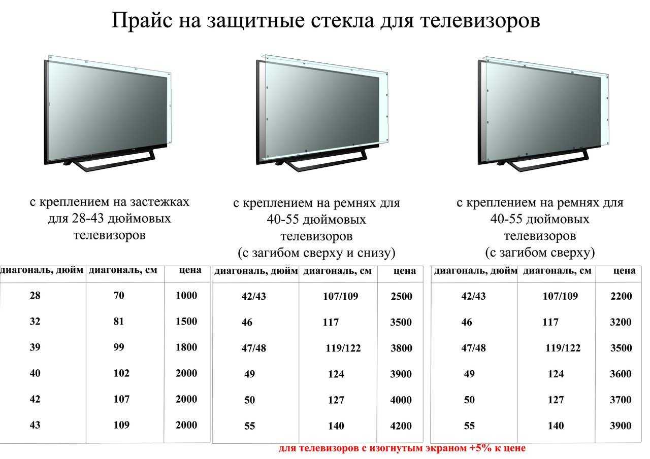 Какой телевизор лучше выбрать в 2020 году: мнение специалиста, недорогой и качественный, смарт, самая большая диагональ
