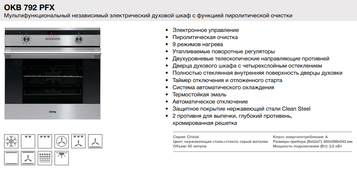 Что такое пиролитическая очистка духового шкафа