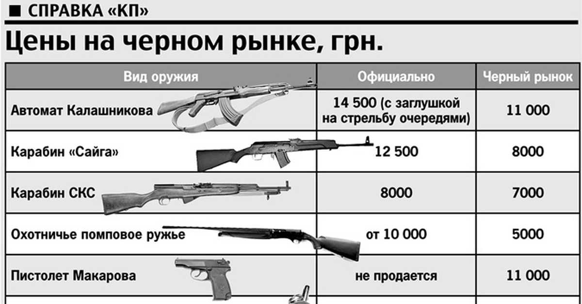 Нужно ли разрешение на пневматический пистолет: документы на оружие, пневмат, винтовку, на ношение воздушки и пневматики в россии