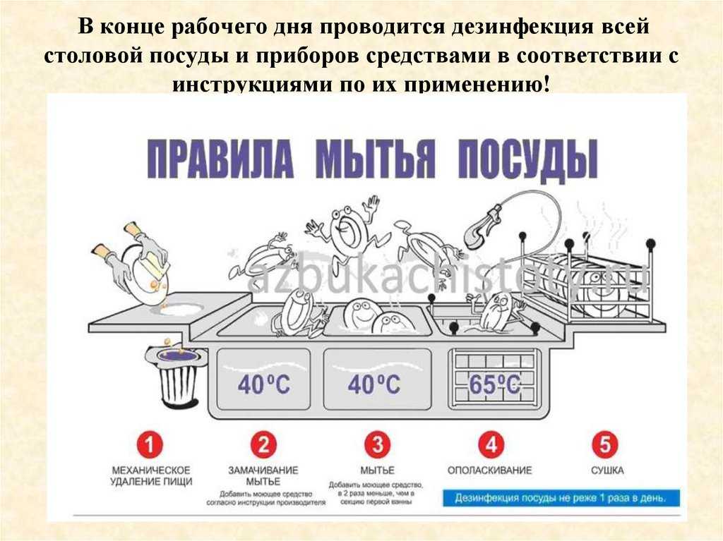 Можно ли мыть кастрюли в посудомоечной машине