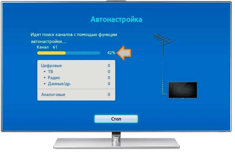 Телевизор не показывает каналы – почему и что делать?