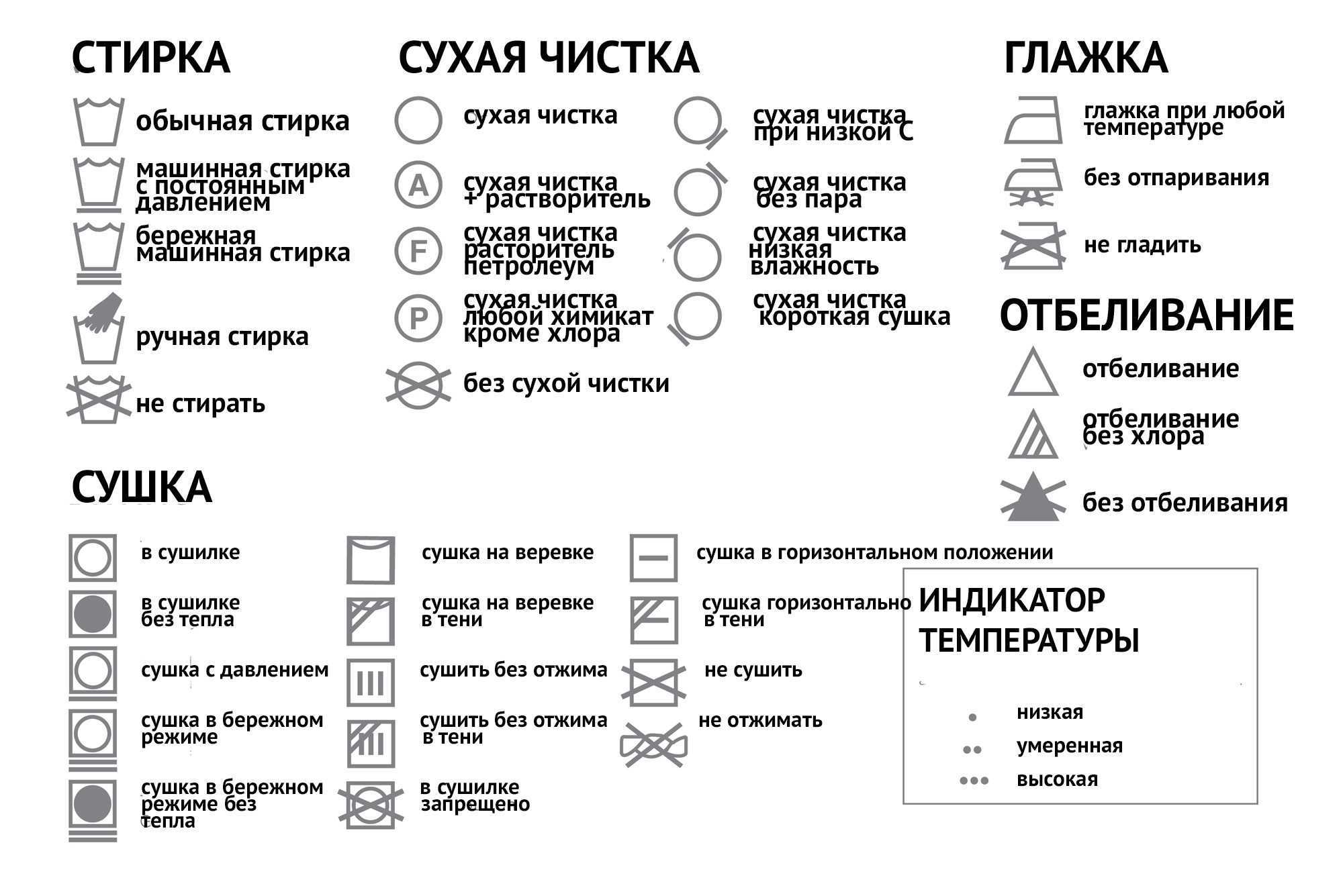 Значки на стиральной машине: обозночение режимов на samsung, bosch, lg и др...