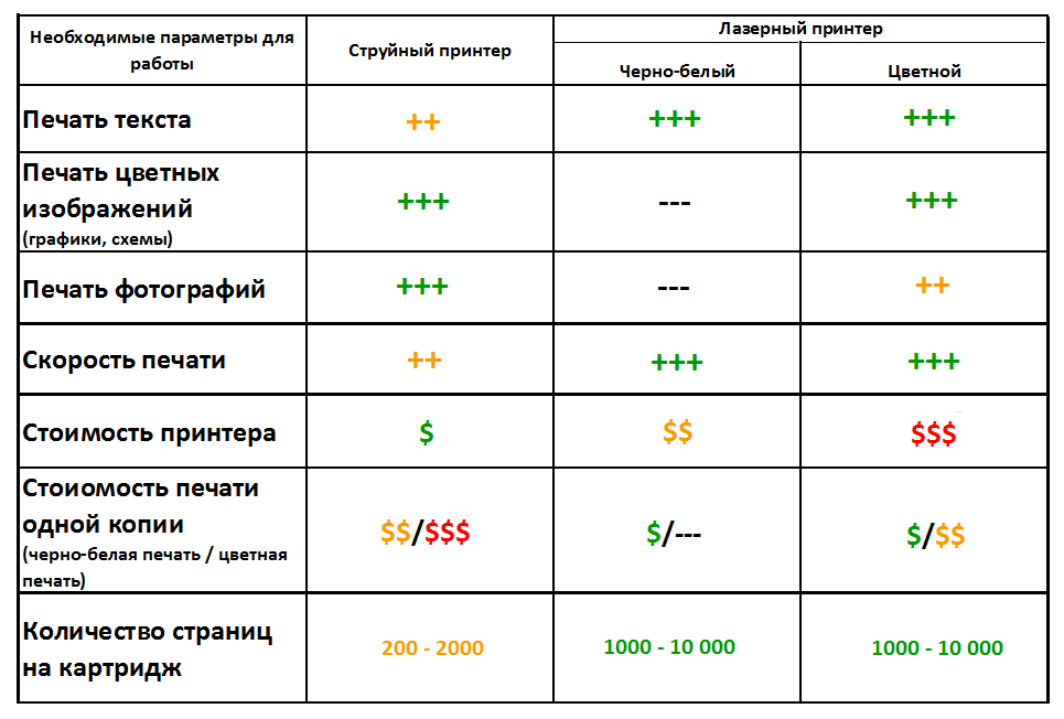 Лучшие обогреватели гаража, топ-10 рейтинг хороших обогревателей