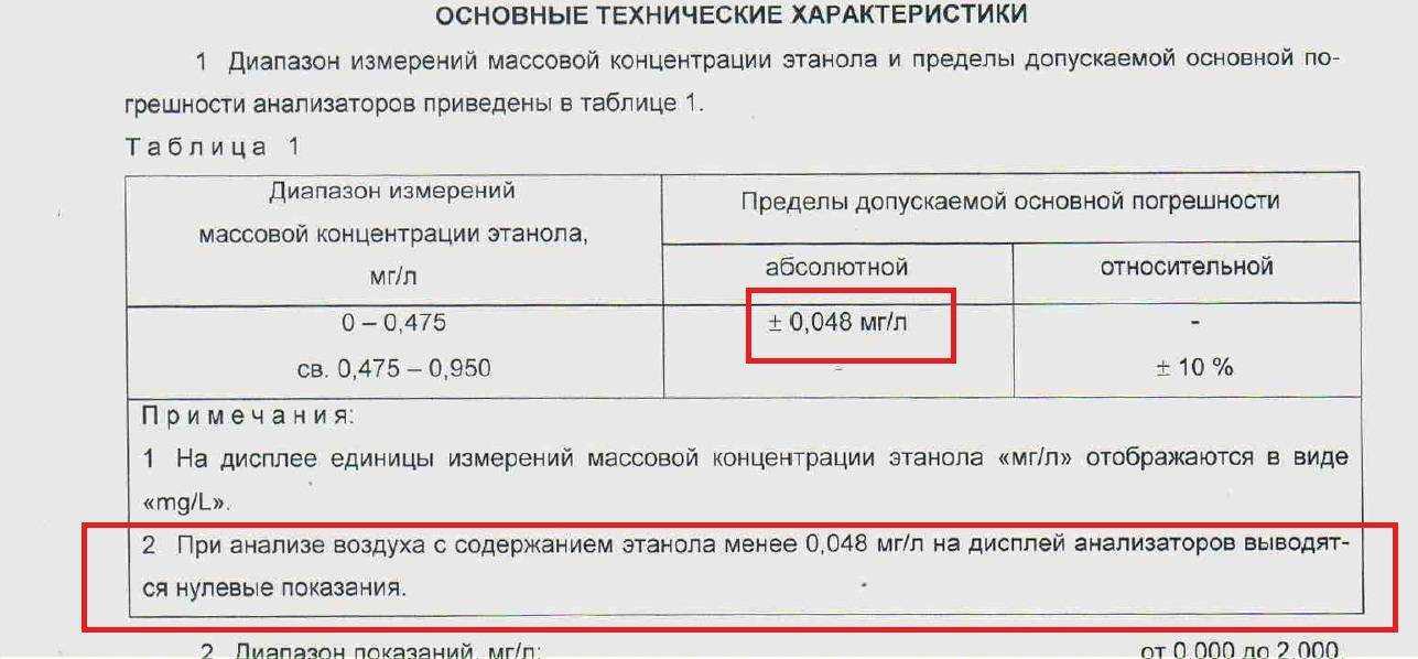 Проверка алкотестера: его погрешность, принцип действия и порядок замера
