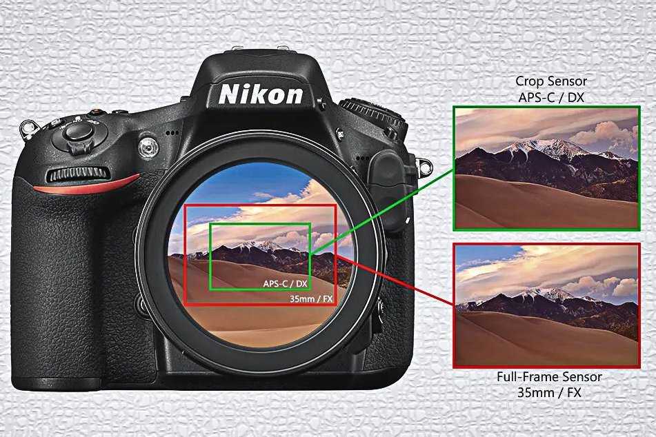 Выбор между двумя объектива - Nikon 35mm 18G и 50mm 18G Мысли, рекомендации и тд