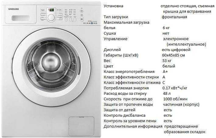 Срок службы стиральной машины: теория и практика - topexp