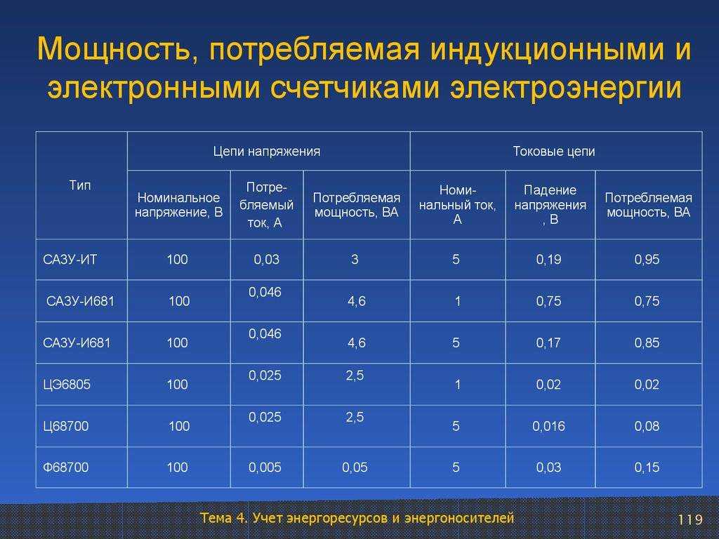 Мощность электроплиты что значит и какая должна быть, нормы и советы