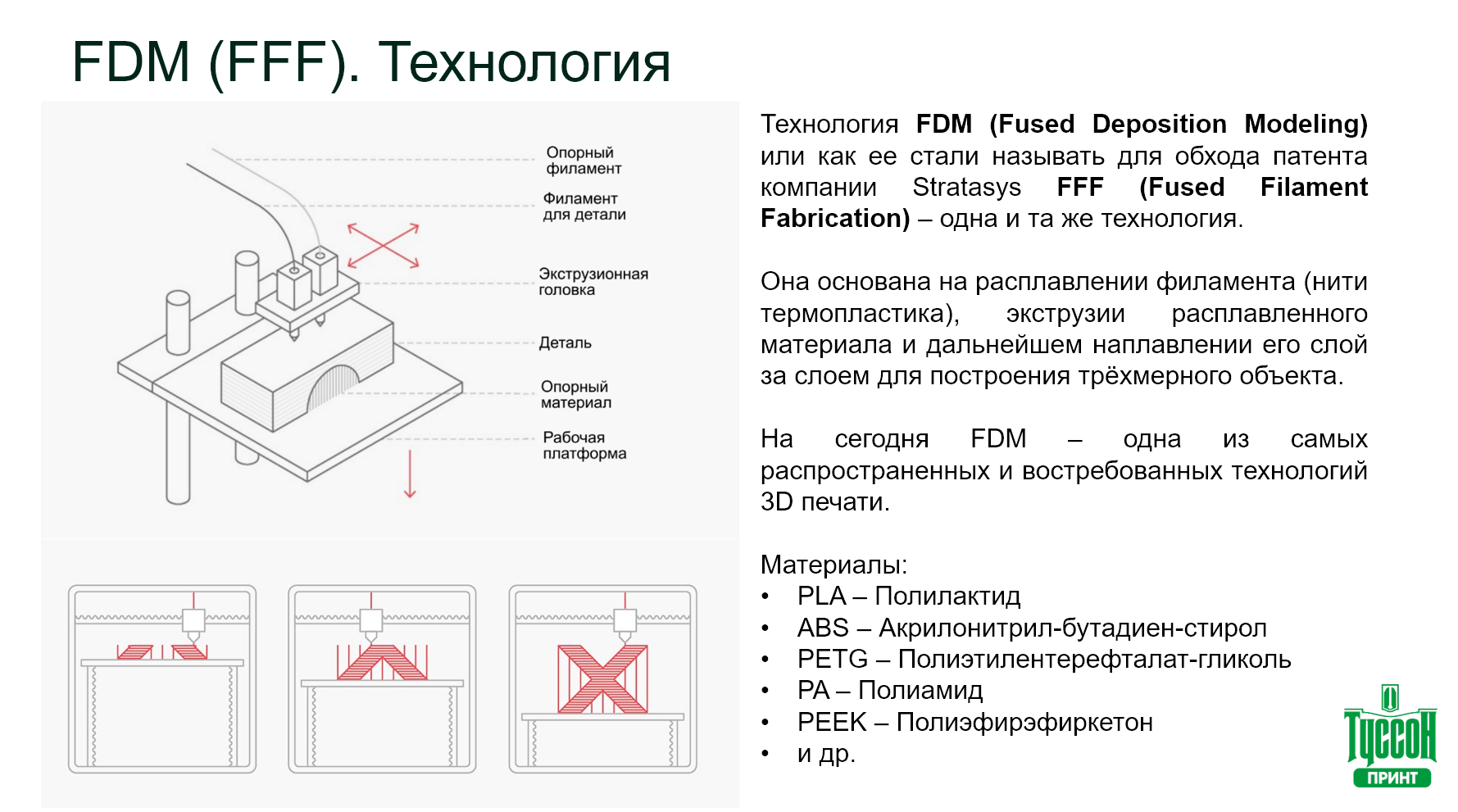 Выбор 3d-принтера для дома и малого бизнеса