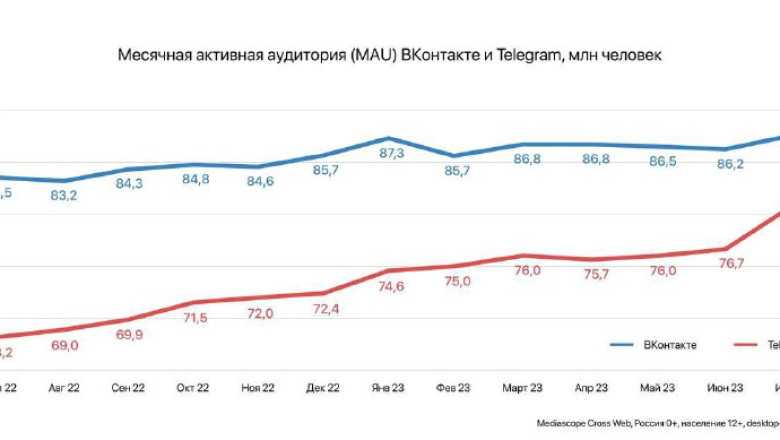 Итоги года - 2022 — вциом: только главное в 2022 году