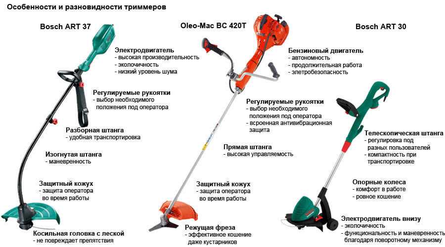 Как сделать триммер своими руками из болгарки, пылесоса, дрели, бензопилы