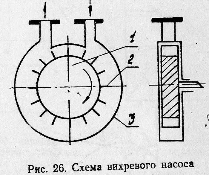 Вихревые насосы: виды и сферы применения