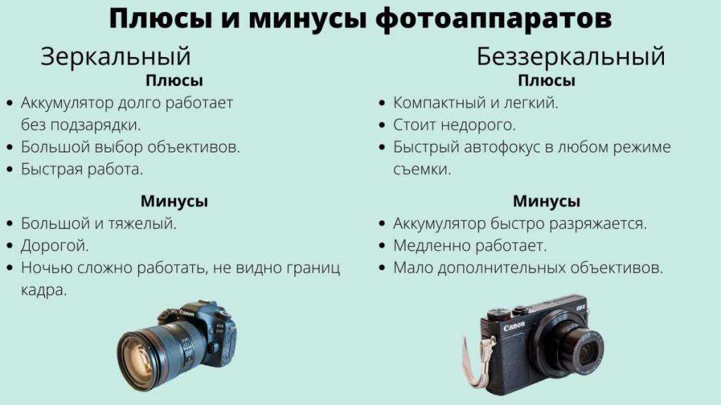 Обзор nikon z7 от росса харви