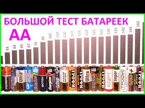 Рейтинг лучших аккумуляторов аа