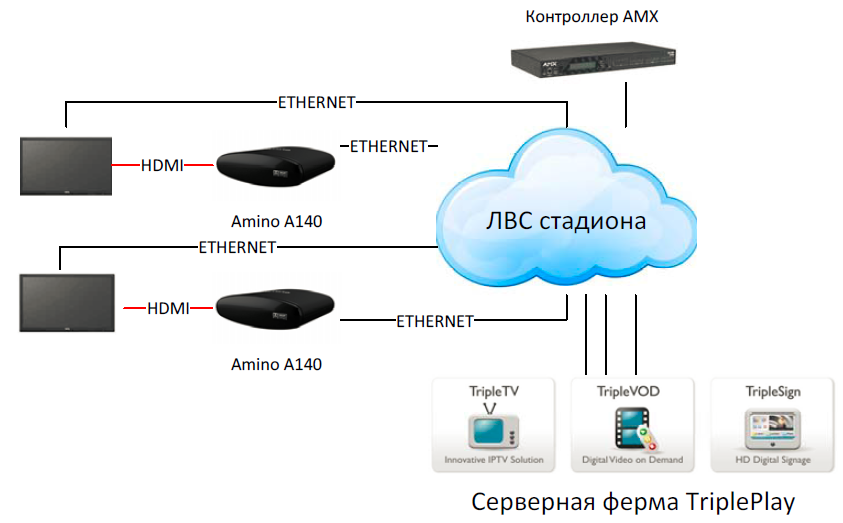 Как из ноутбука сделать телевизор: настройка iptv
