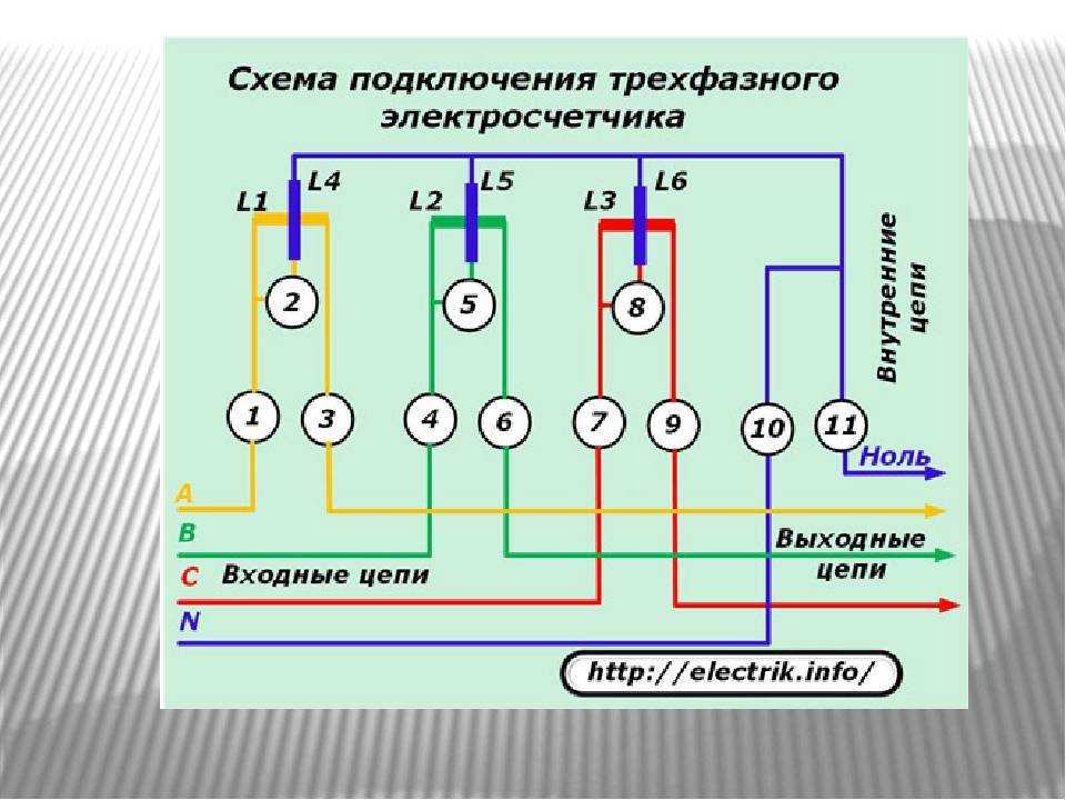 Подключение электроплиты своими руками: схемы подключения в квартире