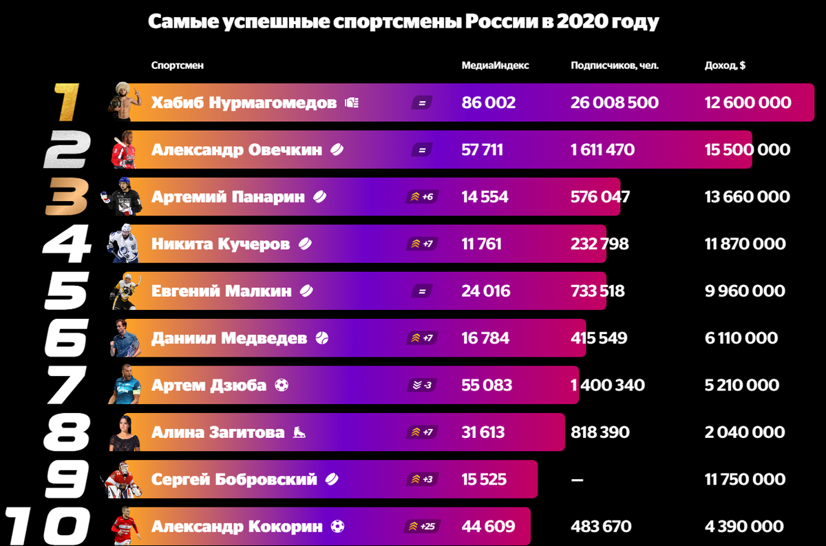 Выбираем игровую приставку