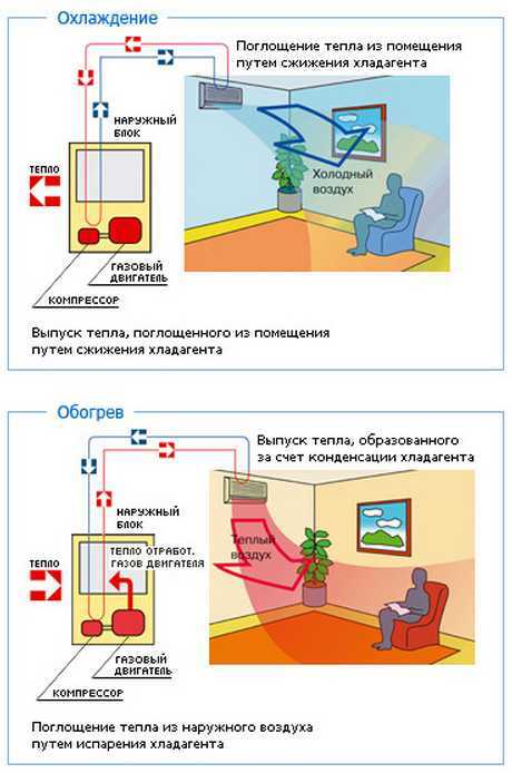 Правила установки кондиционера зимой