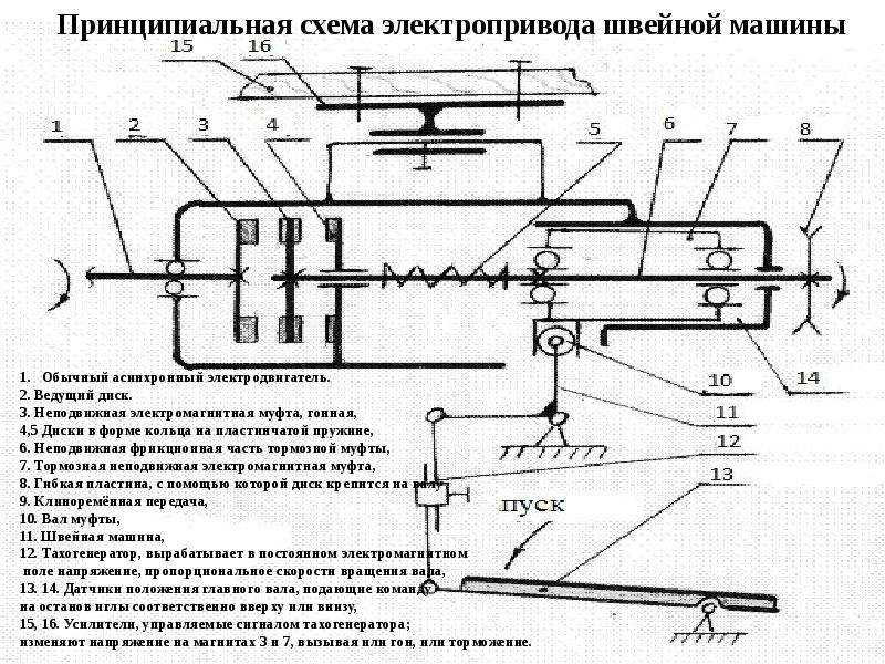 Неполадки в работе швейных машин и их устранение
