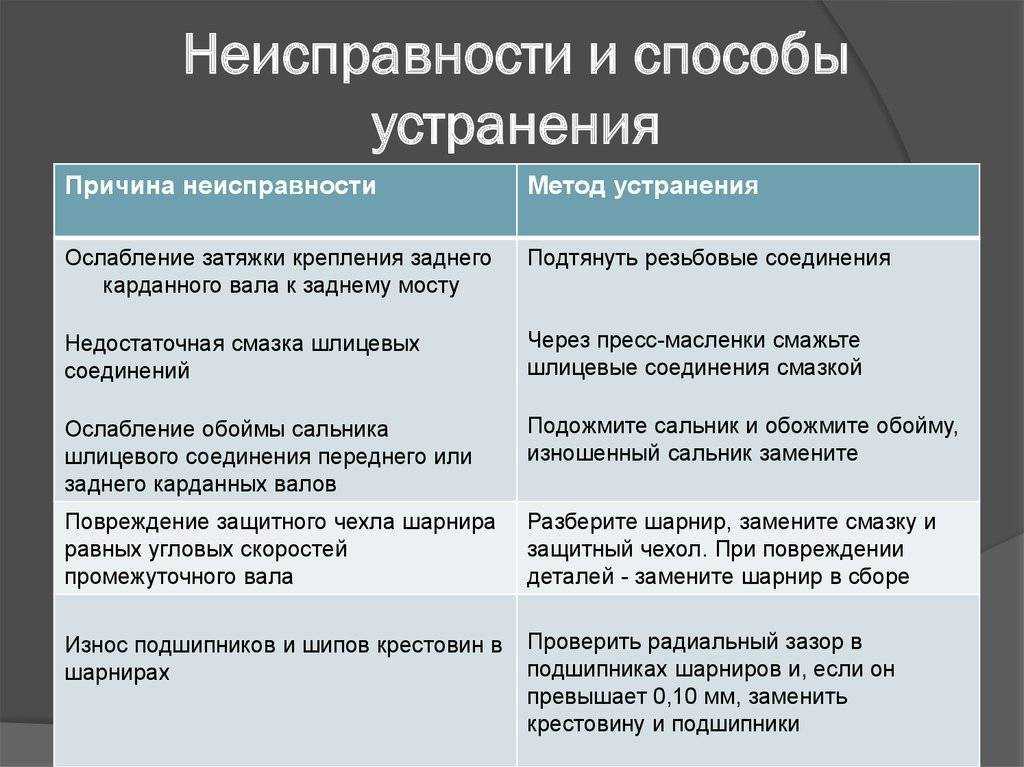 15 задач на логику, которые задают в американских компаниях при приёме на работу. мда…
