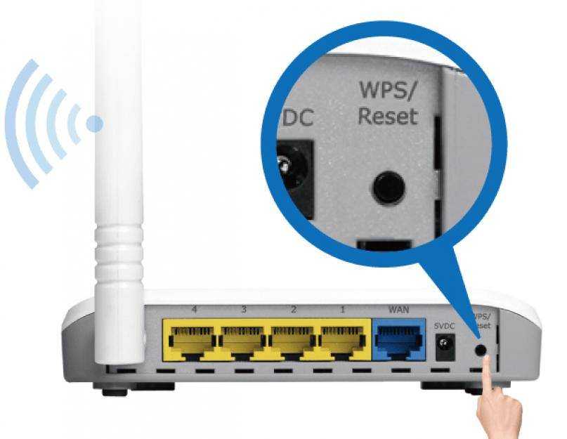 Тв-приставка с wi-fi: устройство, принцип работы, возможности и преимущества | компьютерра
