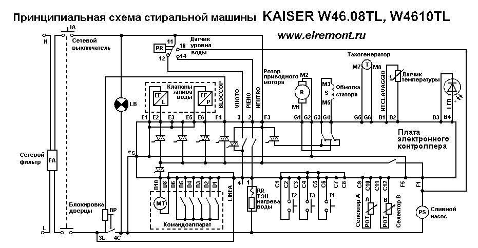 Ремонт неисправностей стиральной машины электролюкс своими руками