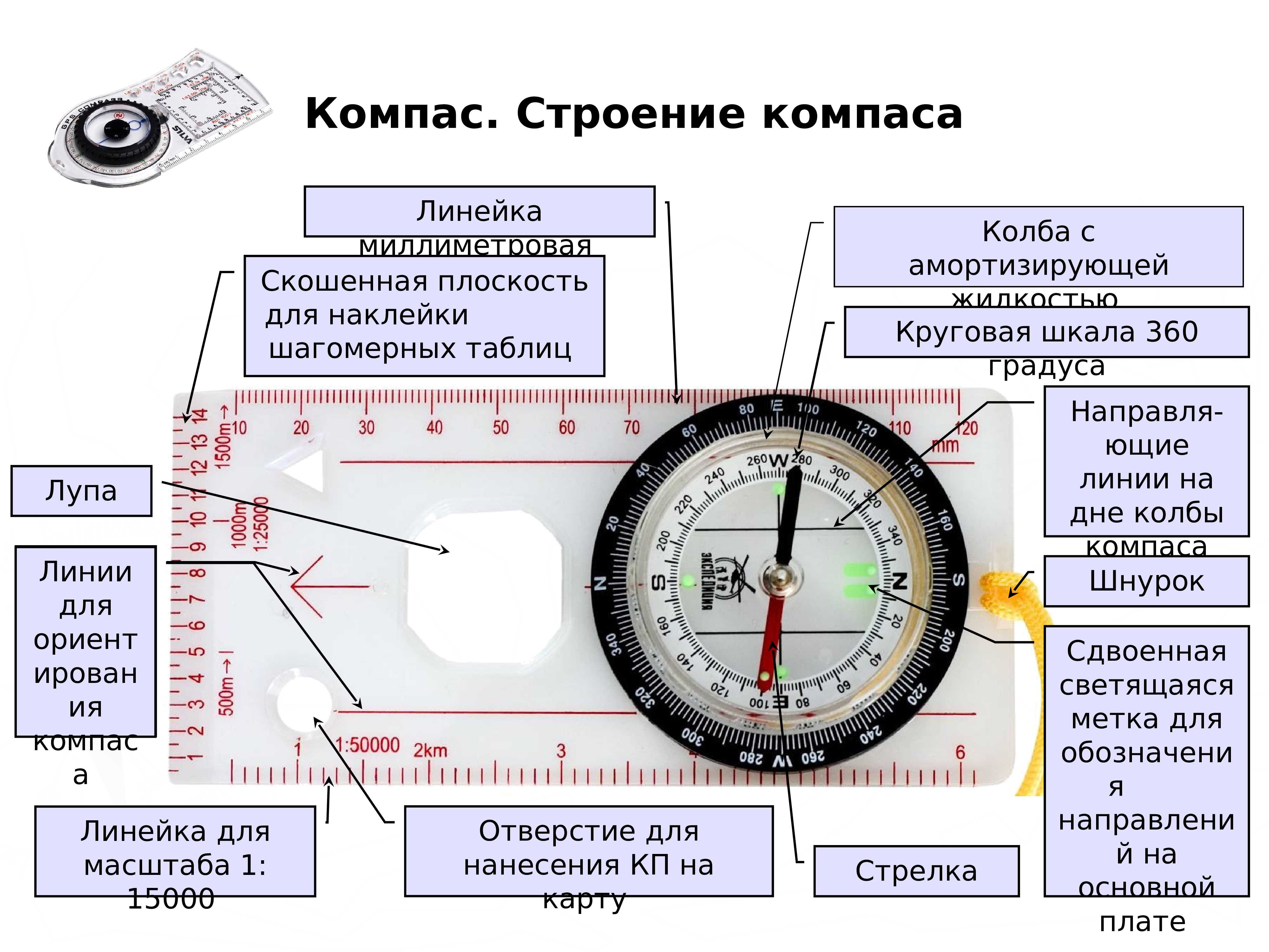 5 лучших компасов в мире