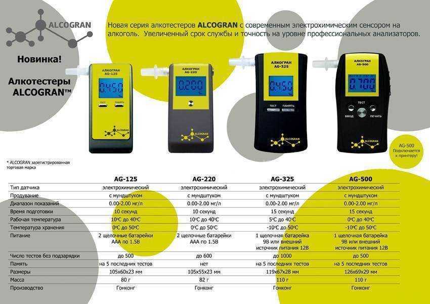 Допустимая погрешность алкотестера, норма по гибдд
