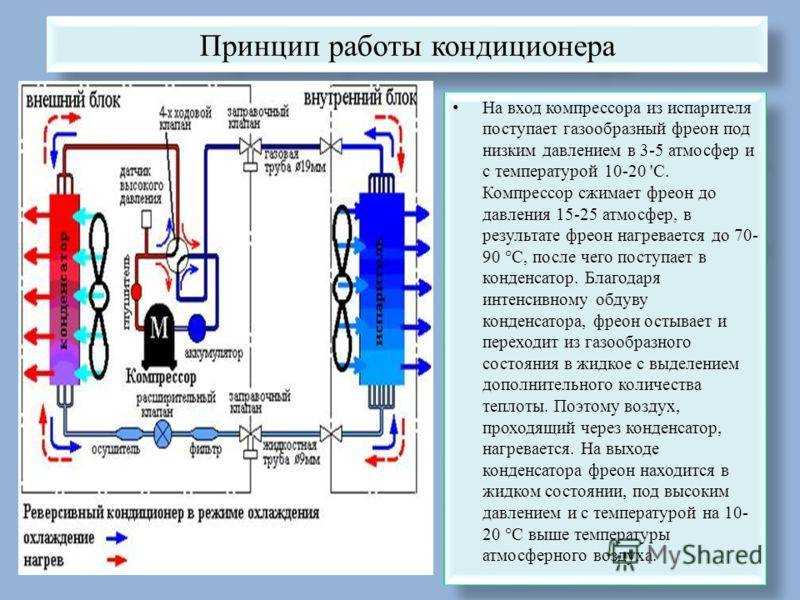 Сильно греется компрессор холодильника: признаки, причины, варианты ремонта