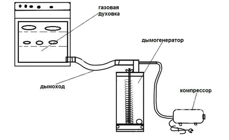 Коптим прямо дома! что представляет из себя коптильня на газу?