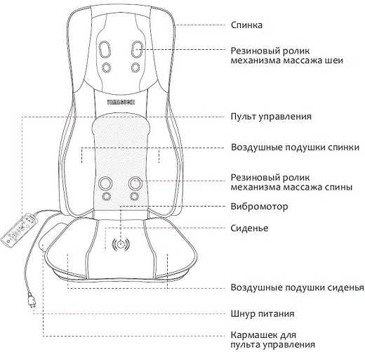 Лучшие массажные накидки для дома и автомобиля в 2023 году в рейтинге zuzako