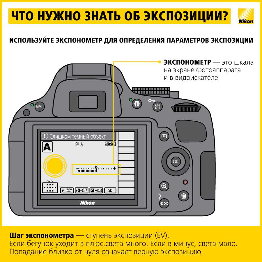 Выдержка в фотоаппарате – что это и как она работает — photo7.ru — сайт о фотографии