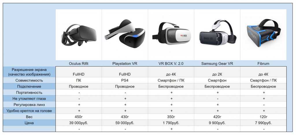 Как сделать шлем виртуальной реальности своими руками / блог компании vrdevice / хабр
