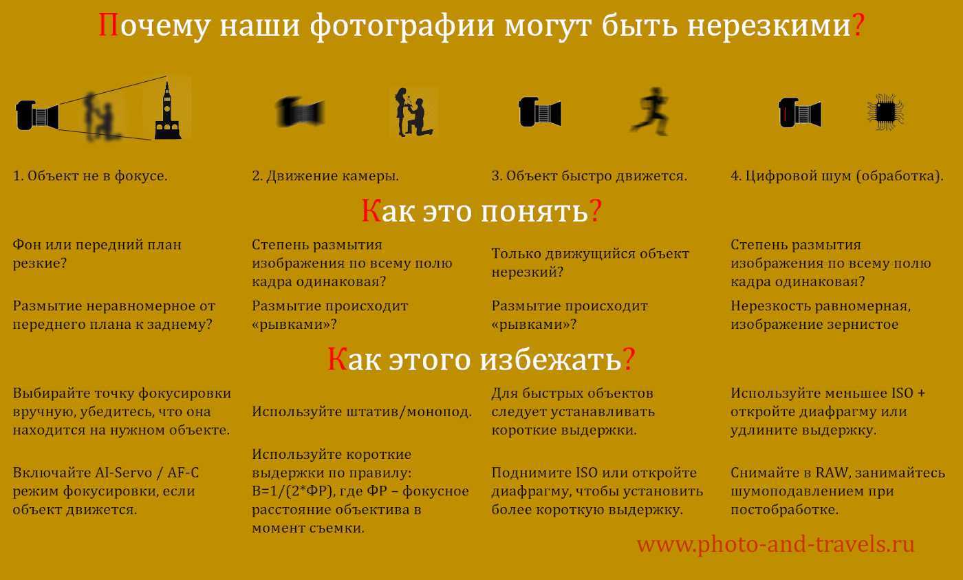 Как использовать режим фокусировки на android