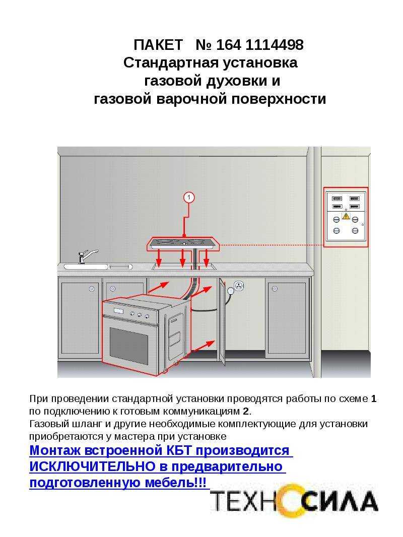 Встраиваем духовой шкаф самостоятельно (фото, видео)