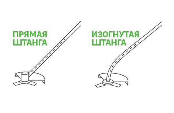 Как выбирается триммер для укоса травы учитываем все критерии