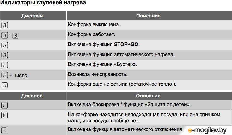 Как включить варочную панель: почему не включается и отключается во время работы