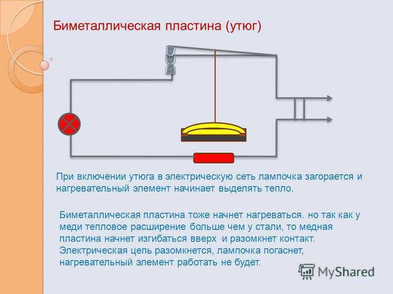 Почему не включается утюг