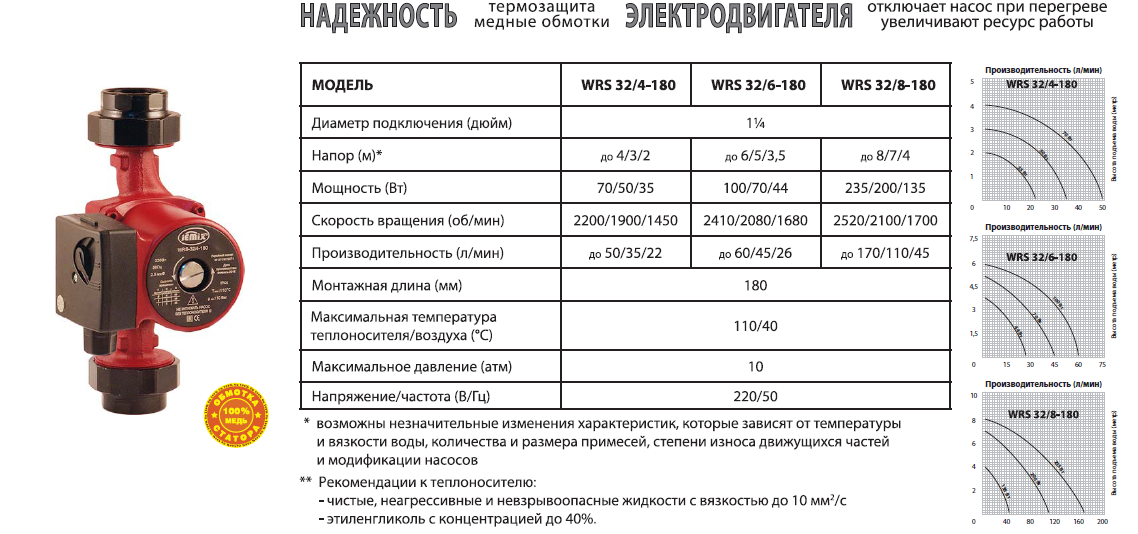 Насосы для отопления частного дома: их характеристики, циркуляционные, технические расчеты скорости в системе, размеры, габариты
