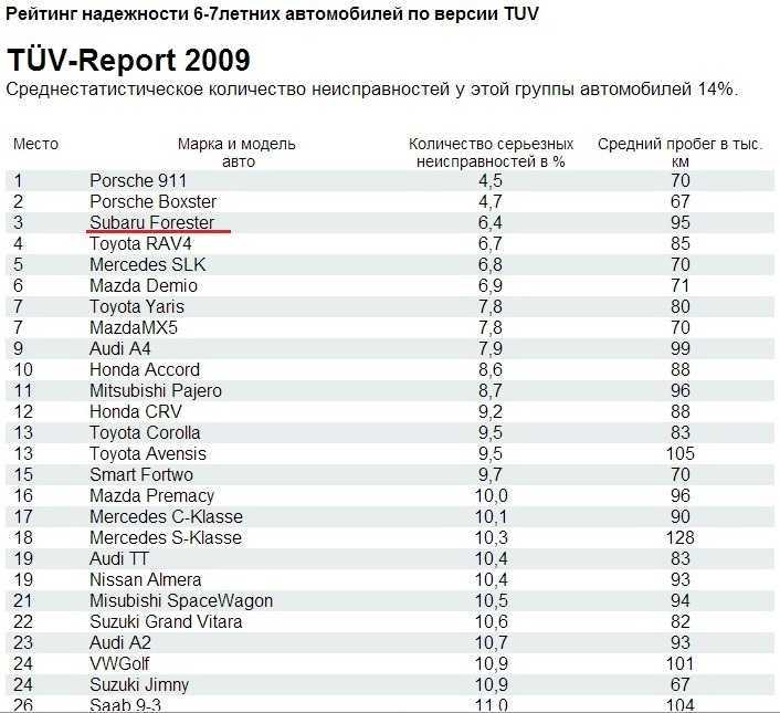 Топ 10 рейтинг холодильников по качеству и надежности: лучшие производители