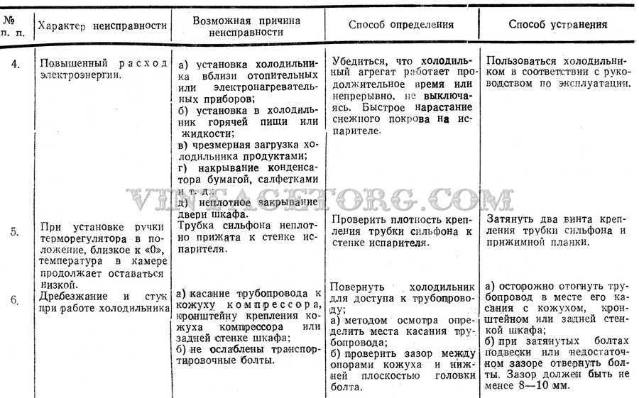 Почему холодильник гудит и стал шумно работать? причины и решения