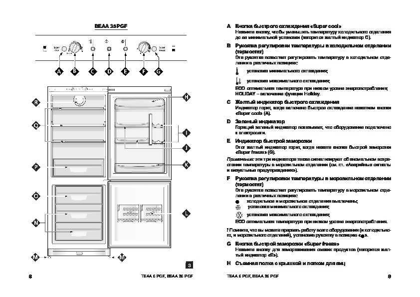 Коды ошибок indesit